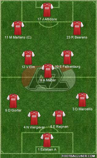 AZ Alkmaar Formation 2012