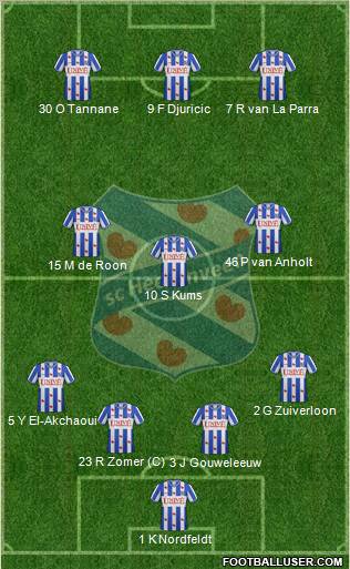 sc Heerenveen Formation 2012