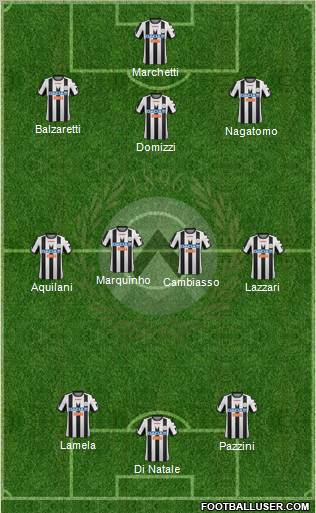 Udinese Formation 2012