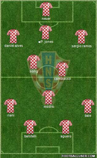 Croatia Formation 2012