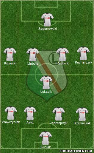 Legia Warszawa Formation 2012