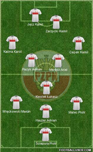 Poland Formation 2012