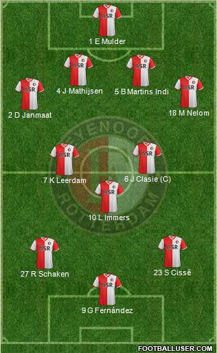 Feyenoord Formation 2012