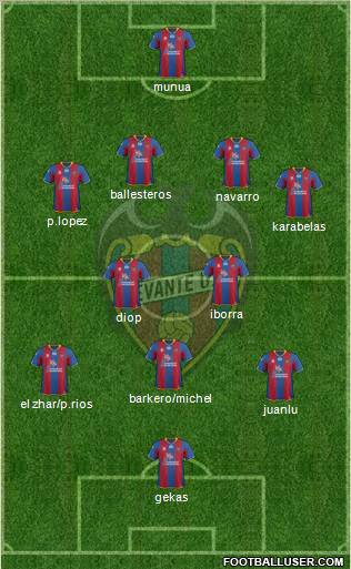 Levante U.D., S.A.D. Formation 2012