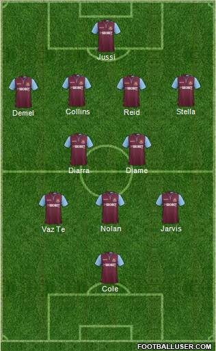 West Ham United Formation 2012