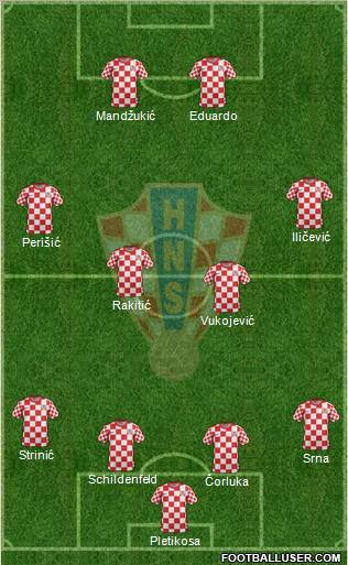 Croatia Formation 2012