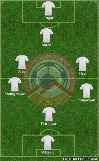 Armenia Formation 2012