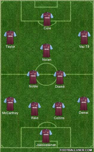 West Ham United Formation 2012