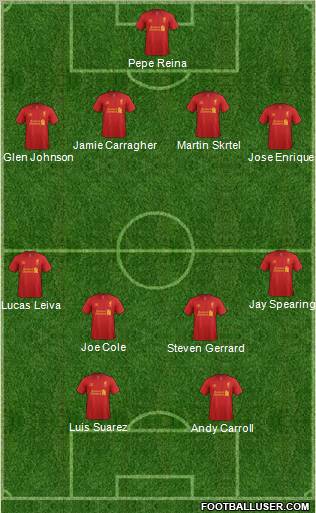 Liverpool Formation 2012