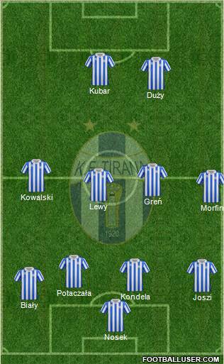 KF Tirana Formation 2012