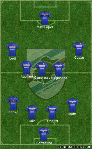 Sampdoria Formation 2012