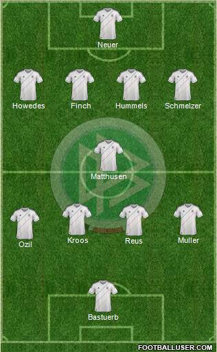 Germany Formation 2012