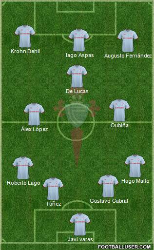 R.C. Celta S.A.D. Formation 2012