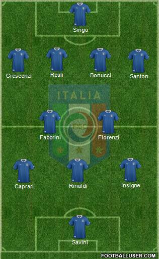 Italy Formation 2012