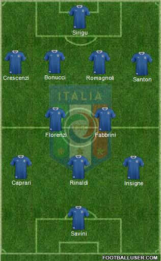 Italy Formation 2012