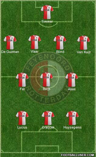 Feyenoord Formation 2012