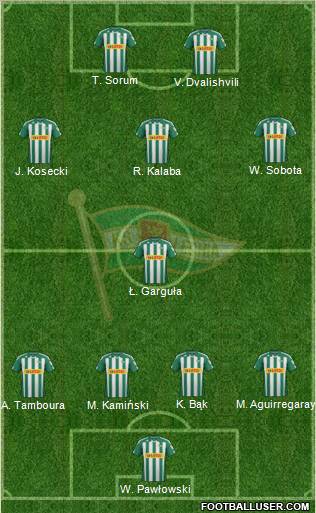 Lechia Gdansk Formation 2012