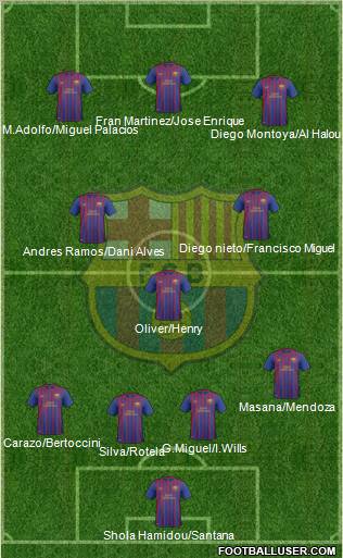 F.C. Barcelona B Formation 2012