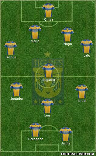 Club Universitario de Nuevo León Formation 2012