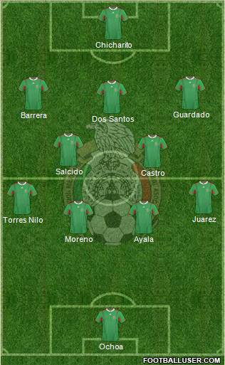 Mexico Formation 2012