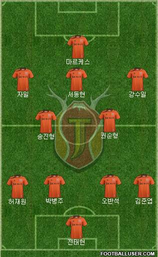 Jeju United Formation 2012