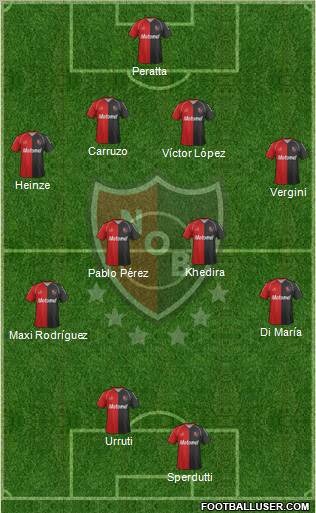 Newell's Old Boys Formation 2012