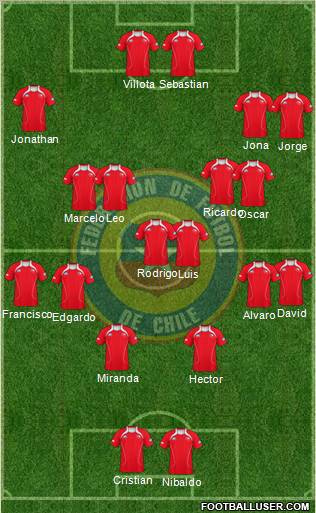 Chile Formation 2012