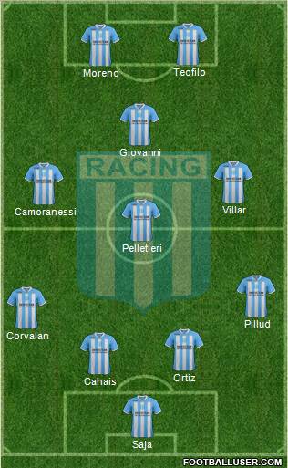 Racing Club Formation 2012