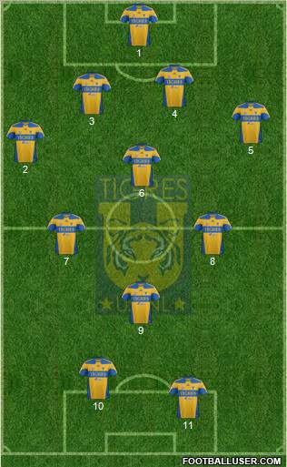 Club Universitario de Nuevo León Formation 2012