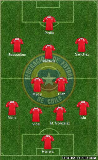 Chile Formation 2012