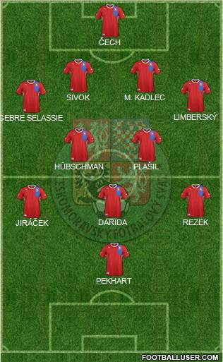 Czech Republic Formation 2012