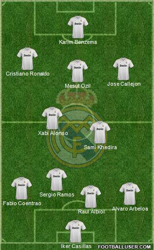 Real Madrid C.F. Formation 2012