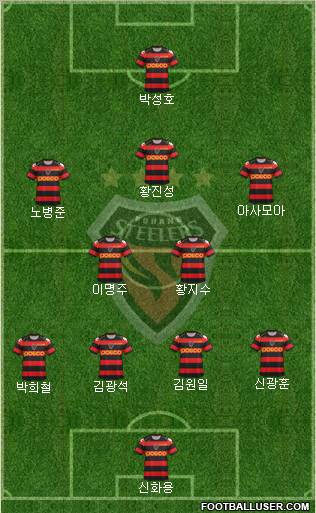 Pohang Steelers Formation 2012