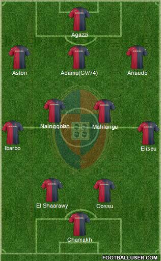 Cagliari Formation 2012