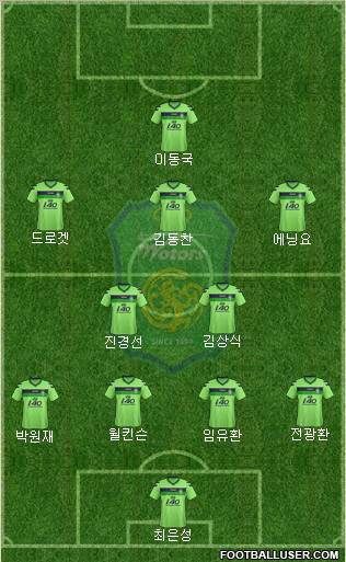 Jeonbuk Hyundai Motors Formation 2012