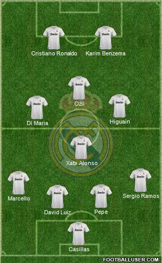 Real Madrid C.F. Formation 2012