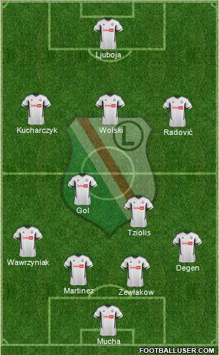 Legia Warszawa Formation 2012