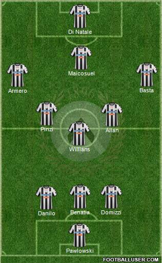 Udinese Formation 2012