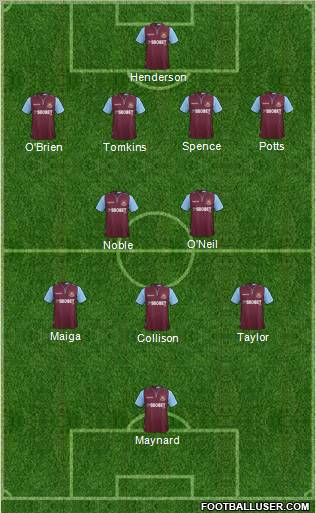 West Ham United Formation 2012