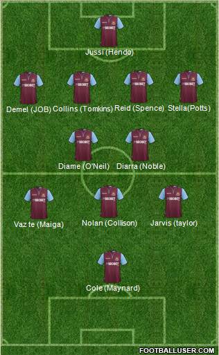 West Ham United Formation 2012