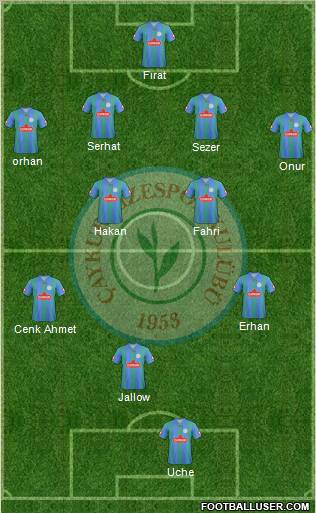 Çaykur Rizespor Formation 2012