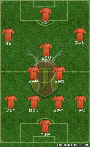 Jeju United Formation 2012