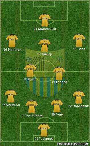 Metalist Kharkiv Formation 2012