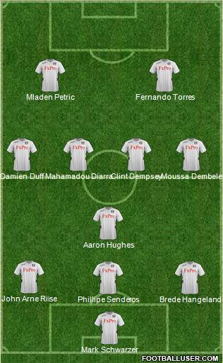 Fulham Formation 2012