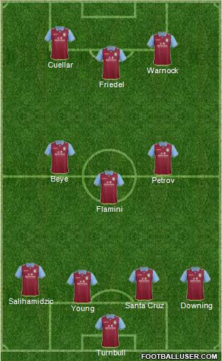 Aston Villa Formation 2012