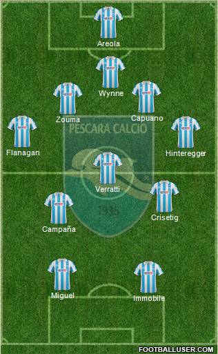 Pescara Formation 2012