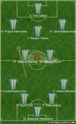 Lechia Gdansk Formation 2012