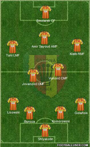 Korona Kielce Formation 2012