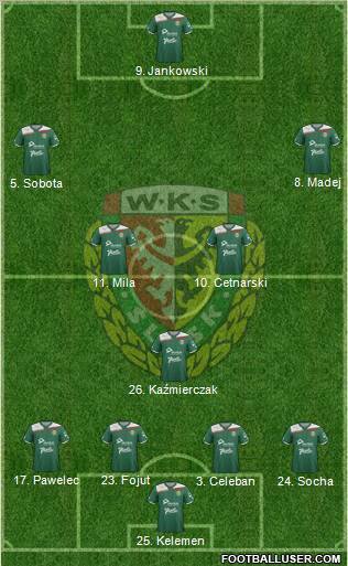 WKS Slask Wroclaw Formation 2012