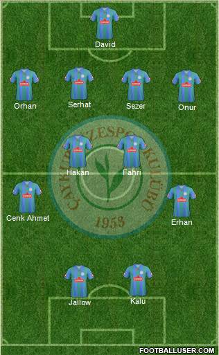 Çaykur Rizespor Formation 2012